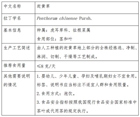 趕黃草的功效與作用為養肝護肝批準為藥食同源新食材