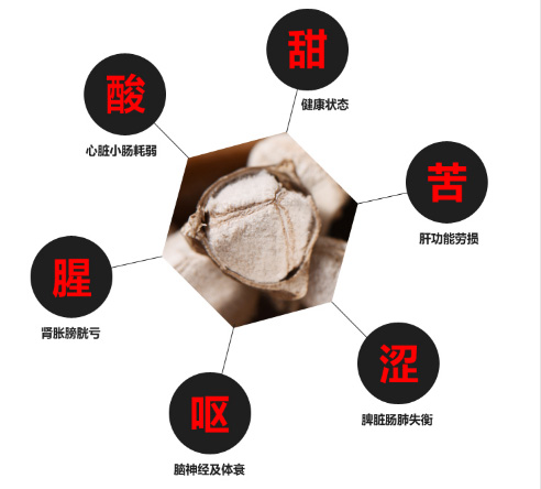 辣木籽五味辨癥