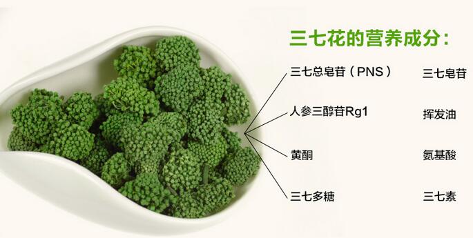 三七花的功效搞定夏季所有不適