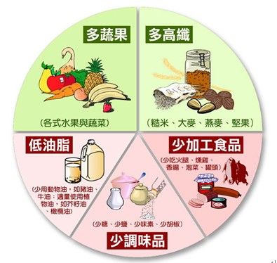 高血壓飲食禁忌 高血壓飲食注意哪些